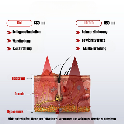 Luminora AuraFLEX Rot- & Infrarot-Lichttherapie-Gürtel